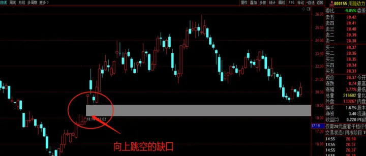 期货当中的跳空(期货跳空会回补缺口吗)_https://www.hougads.com_恒指直播室_第1张