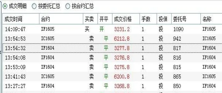 湘西期货交易手续费仅仅一分(期货交易手续费平今规则)_恒指期货_第1张_厚德恒指期货直播室 湘西期货交易手续费仅仅一分(期货交易手续费平今规则)_https://www.hougads.com_恒指期货_第1张