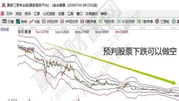小散做空股指期货(散户能做空股指期货吗)_https://www.hougads.com_恒指期货_第1张