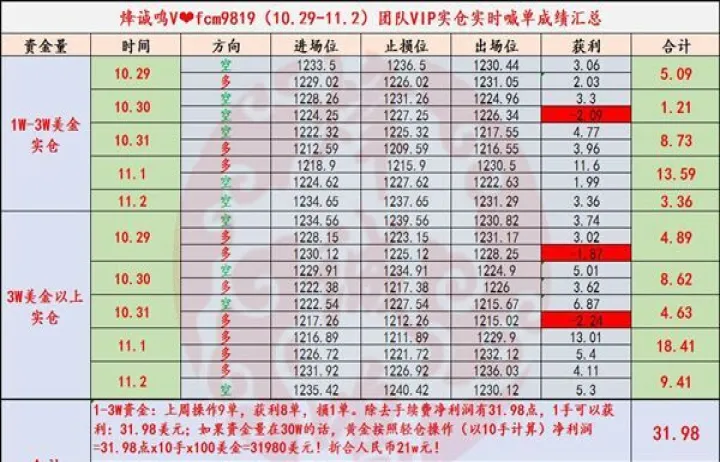 期货一手单交易技术(期货交易一手手续费)_https://www.hougads.com_恒指学院_第1张