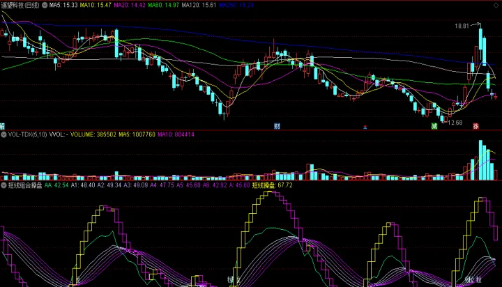 期货短线适合多少资金(期货短线指标最佳组合)_https://www.hougads.com_恒指期货_第1张