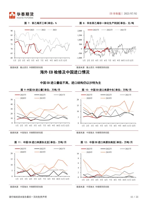 国际苯乙烯期货行情代码(苯乙烯期货今日走势图)_https://www.hougads.com_恒指期货_第1张