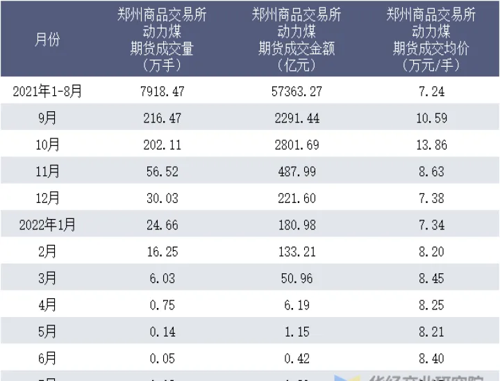 动力煤期货交易手续费减免(动力煤期货手续费调整)_https://www.hougads.com_恒指学院_第1张