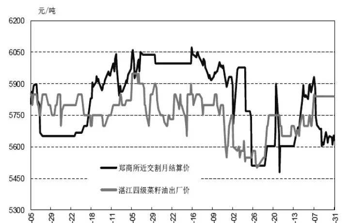 菜油期货交易单位(菜油期货最新价格行情)_https://www.hougads.com_恒指直播室_第1张