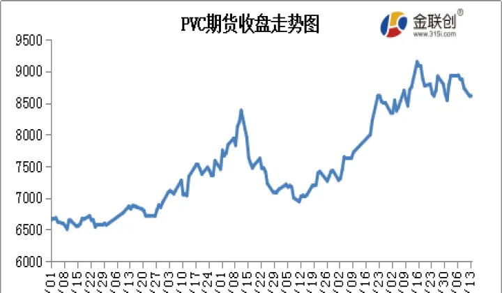 塑料期货交易代码(塑料期货实时行情)_恒指期货_第1张_厚德恒指期货直播室 塑料期货交易代码(塑料期货实时行情)_https://www.hougads.com_恒指期货_第1张