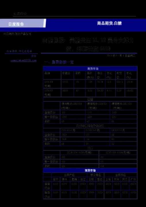 美国白糖期货代码(白糖期货与美11号糖关系)_https://www.hougads.com_恒指学院_第1张