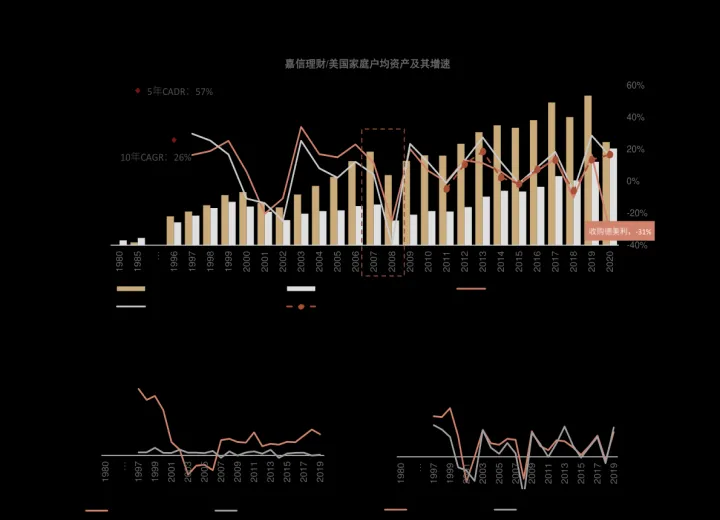 上证时a50指数期货(a50期货指数实时行情)_https://www.hougads.com_恒指学院_第1张