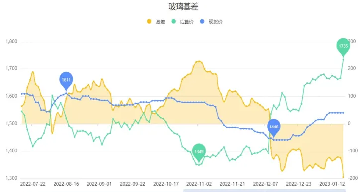 玻璃期货2201要涨到哪(玻璃2201期货走势分析及建议)_恒指直播室_第1张_厚德恒指期货直播室 玻璃期货2201要涨到哪(玻璃2201期货走势分析及建议)_https://www.hougads.com_恒指直播室_第1张