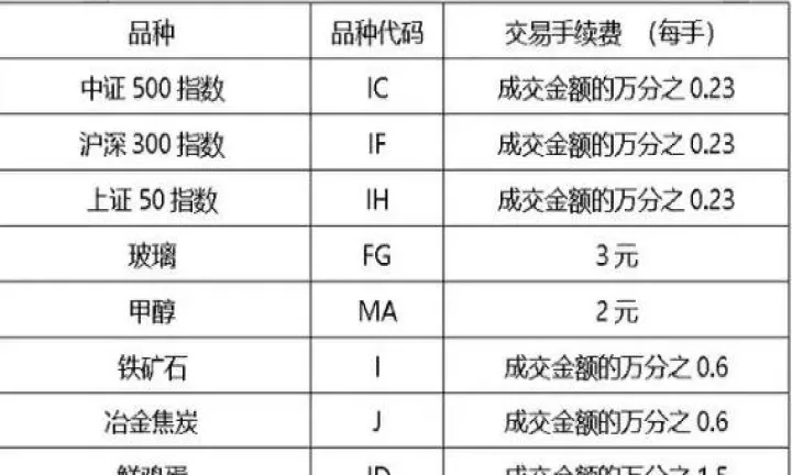 最新期货橡胶一手手续费要多少(期货橡胶一手多少保证金)_https://www.hougads.com_恒指期货_第1张