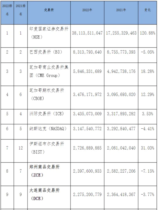 期货和期权数据(期权和期货哪个风险更大)_https://www.hougads.com_恒指期货_第1张