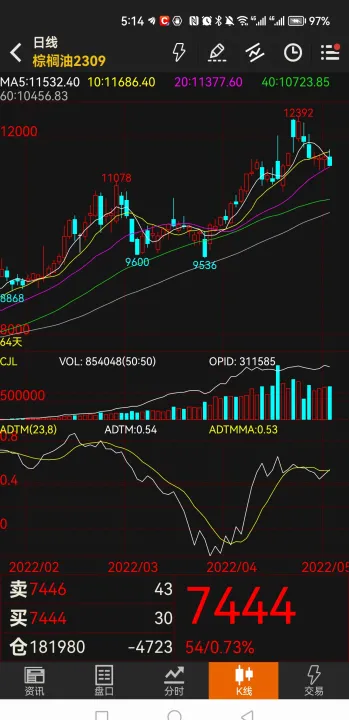 期货实时行情上海沪金(期货实时行情上海沪金交易)_https://www.hougads.com_恒指直播室_第1张