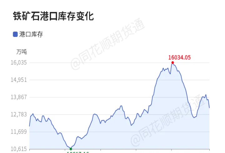 铁矿石期货涨跌幅度调高原因有哪些(期货铁矿石涨跌规律)_恒指学院_第1张_厚德恒指期货直播室 铁矿石期货涨跌幅度调高原因有哪些(期货铁矿石涨跌规律)_https://www.hougads.com_恒指学院_第1张