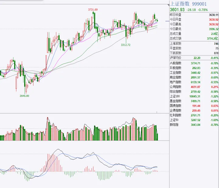 期货里的回撤什么意思(期货交易回撤率)_https://www.hougads.com_恒指学院_第1张