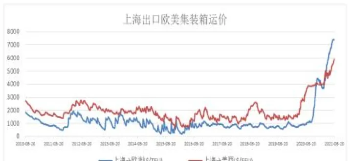 外汇期货套期保值提问(适合做外汇期货买入套期保值的)_https://www.hougads.com_恒指学院_第1张