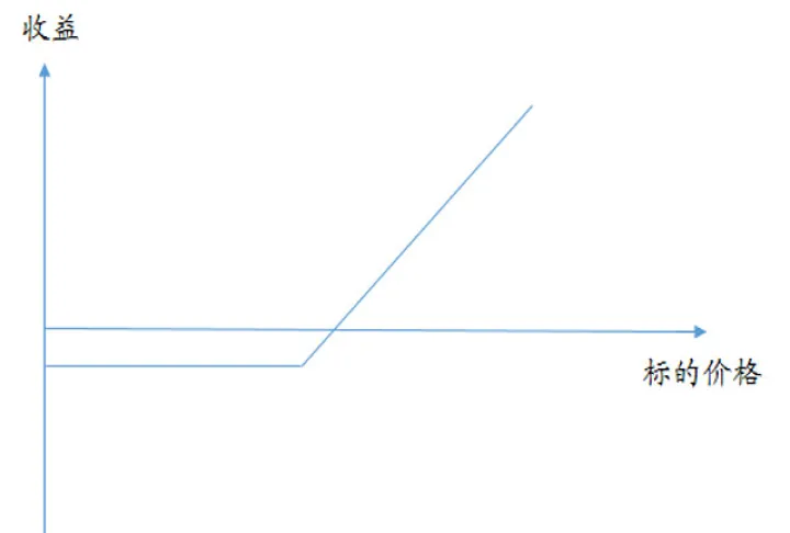 再也不玩期货了(玩了期权再也不想做期货了)_https://www.hougads.com_恒指学院_第1张