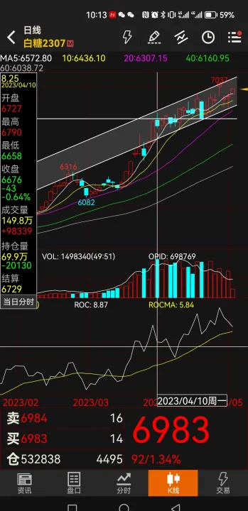 期货成交量突然减少(期货成交量减少持仓量增加)_恒指期货_第1张_厚德恒指期货直播室 期货成交量突然减少(期货成交量减少持仓量增加)_https://www.hougads.com_恒指期货_第1张