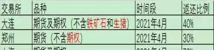 期货手续费开仓收吗(期货手续费买卖都要收吗)_https://www.hougads.com_恒指直播室_第1张