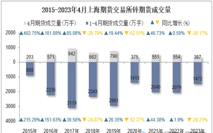 期货锌对股票的影响(期货锌的主要用途)_https://www.hougads.com_恒指期货_第1张