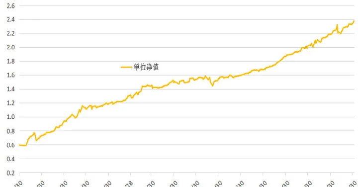 期货的历史数据(期货数据怎么看)_https://www.hougads.com_恒指学院_第1张