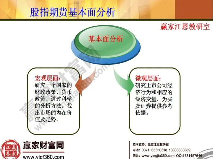股指期货技巧直播间(股指期货入门知识)_https://www.hougads.com_恒指直播室_第1张