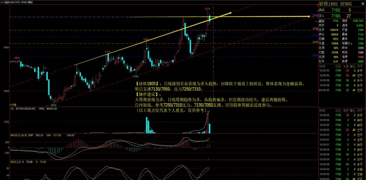 期货行情图包括(期货行情分析基本框架)_https://www.hougads.com_恒指期货_第1张
