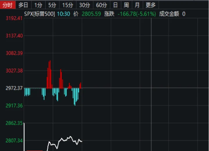 美股期货再次熔断怎么回事(美股期货熔断机制)_https://www.hougads.com_恒指期货_第1张