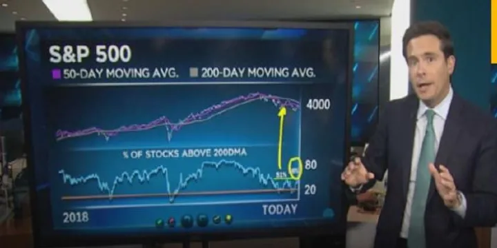 道琼斯指数盘前股指期货(道琼斯股指期货)_https://www.hougads.com_恒指期货_第1张