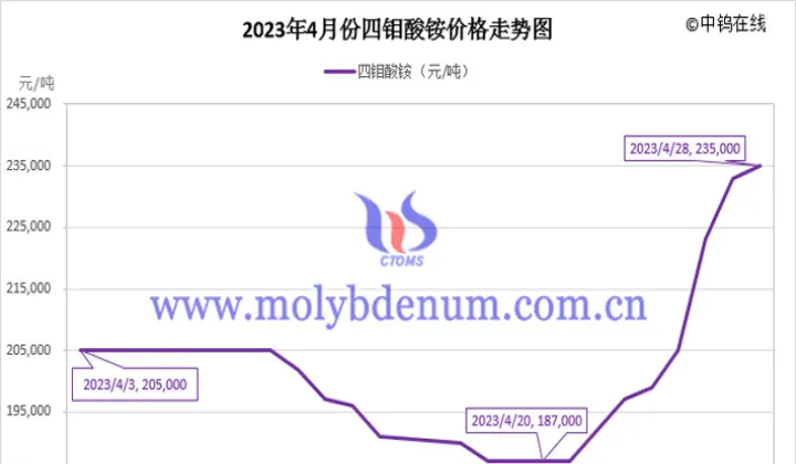 12月钼期货实时走势(大宗期货钼24小时实时走势)_https://www.hougads.com_恒指期货_第1张
