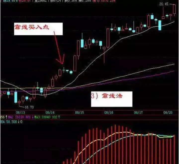 超短线期货怎样看均线(期货超短线看几分钟图)_https://www.hougads.com_恒指直播室_第1张