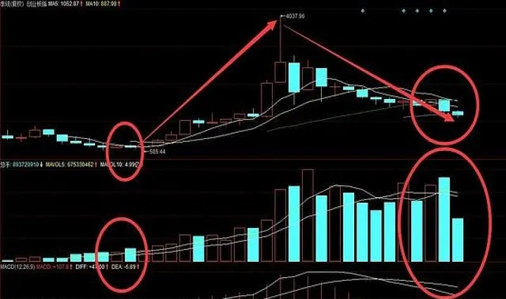 创业板指数期货杠杆(创业板股指期货代码)_https://www.hougads.com_恒指学院_第1张