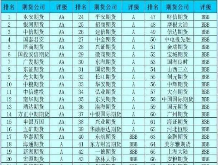 期货的怎么收费(期货收费标准最新)_https://www.hougads.com_恒指直播室_第1张