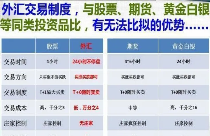 外汇和期货什么区别(期货和外汇哪个好做)_https://www.hougads.com_恒指学院_第1张