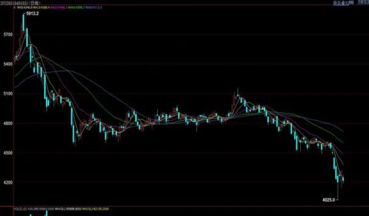 什么叫期货期货怎样运作(什么是期货怎么弄)_https://www.hougads.com_恒指期货_第1张