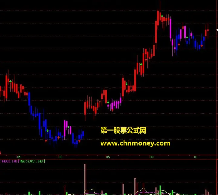 期货多空线指标使用技巧(期货多空指标参数)_https://www.hougads.com_恒指期货_第1张