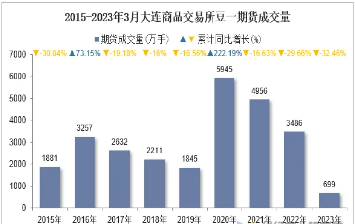 大连商品交易所交易期货合约属于(期货在大连商品交易所正式挂牌交易)_https://www.hougads.com_恒指直播室_第1张