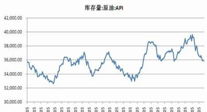塑料期货什么时候变动价位的(塑料期货即时行情)_https://www.hougads.com_恒指学院_第1张