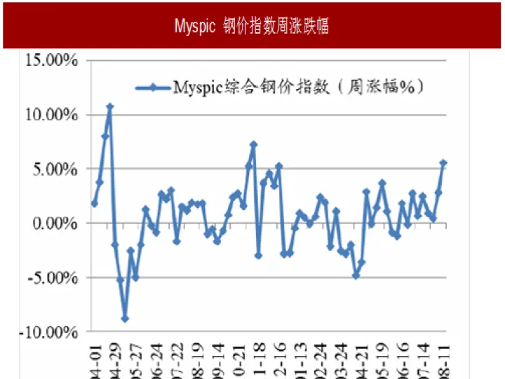 钢材期货市场延续强势(钢材期货最新行情走势)_https://www.hougads.com_恒指期货_第1张