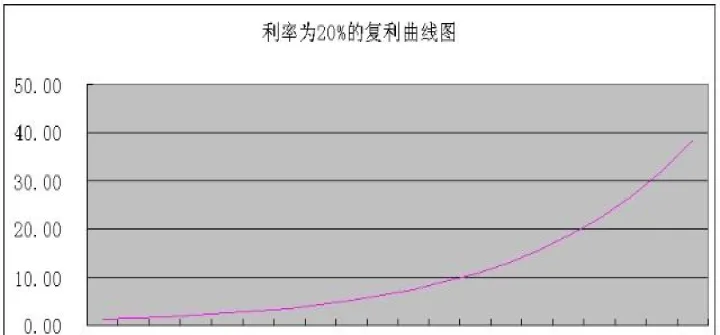 期货怎么查资金曲线(期货怎么查资金流入)_https://www.hougads.com_恒指学院_第1张