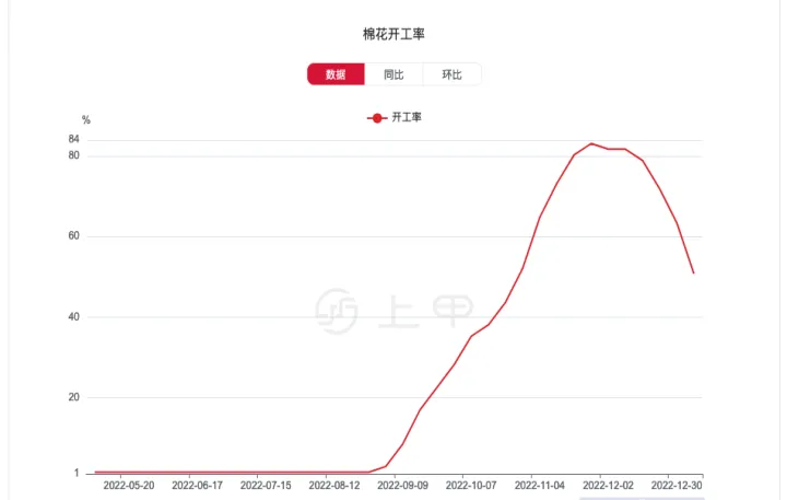 棉花期货交易时间及规则(今天棉花期货价格走势图)_https://www.hougads.com_恒指学院_第1张