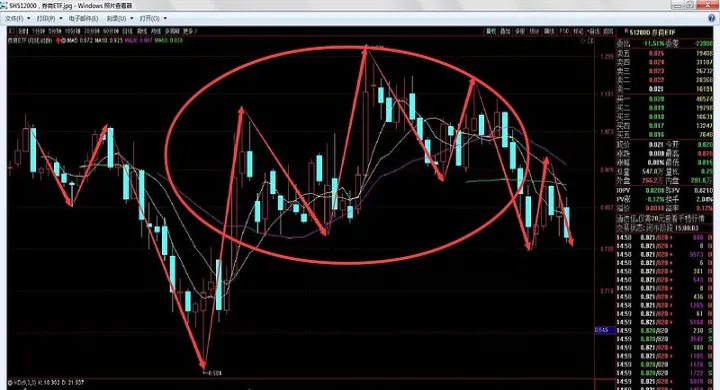 期货如何使用网格交易(股指期货网格交易)_https://www.hougads.com_恒指学院_第1张