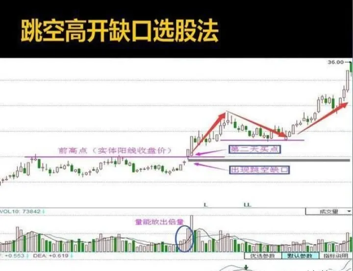 期货跳空低开概率(期货跳空止损有用吗)_https://www.hougads.com_恒指期货_第1张
