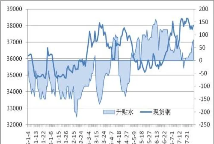 期货基差和升水的区别(期货基差过大意味着大行情)_https://www.hougads.com_恒指期货_第1张