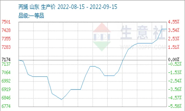 pp期货行情有走弱空间(pp期货好做吗)_https://www.hougads.com_恒指学院_第1张