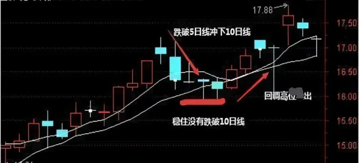 期货均线向上会涨(期货macd20日均线向上穿过60日均线)_https://www.hougads.com_恒指学院_第1张