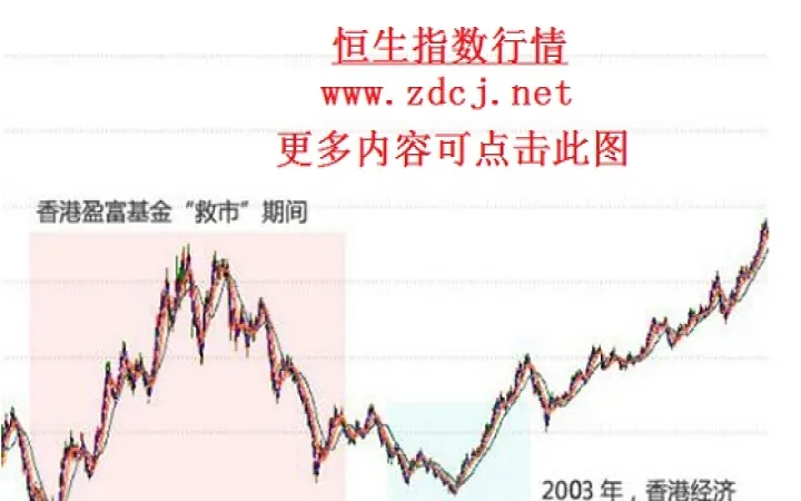 恒生指数期货指标公式(恒生指数期货什么意思)_https://www.hougads.com_恒指直播室_第1张