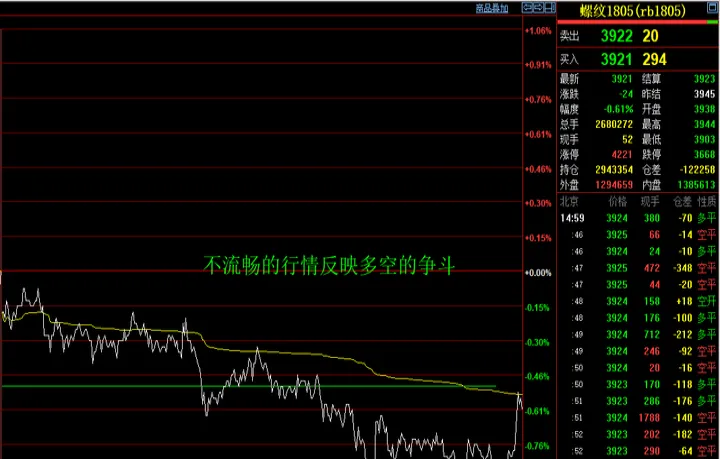 期货交易的趋势在哪里(期货的趋势怎么看)_https://www.hougads.com_恒指直播室_第1张