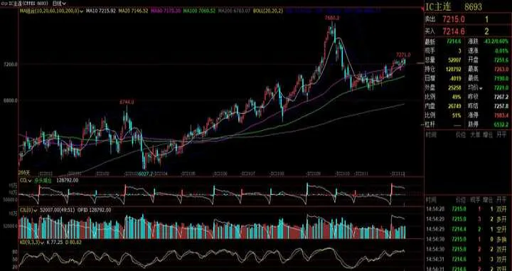 股指期货必须现场开(个人开股指期货条件)_https://www.hougads.com_恒指期货_第1张