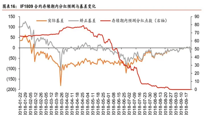期货基差是负数(期货基差越大越好吗)_https://www.hougads.com_恒指直播室_第1张