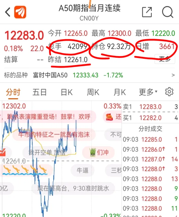 股指期货突破站上60均线(股指期货走势图)_https://www.hougads.com_恒指期货_第1张