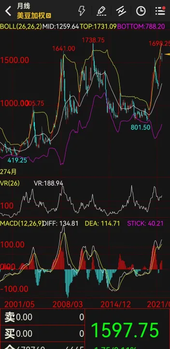 期货无利好大幅下挫(期货大幅回撤怎么办)_https://www.hougads.com_恒指学院_第1张